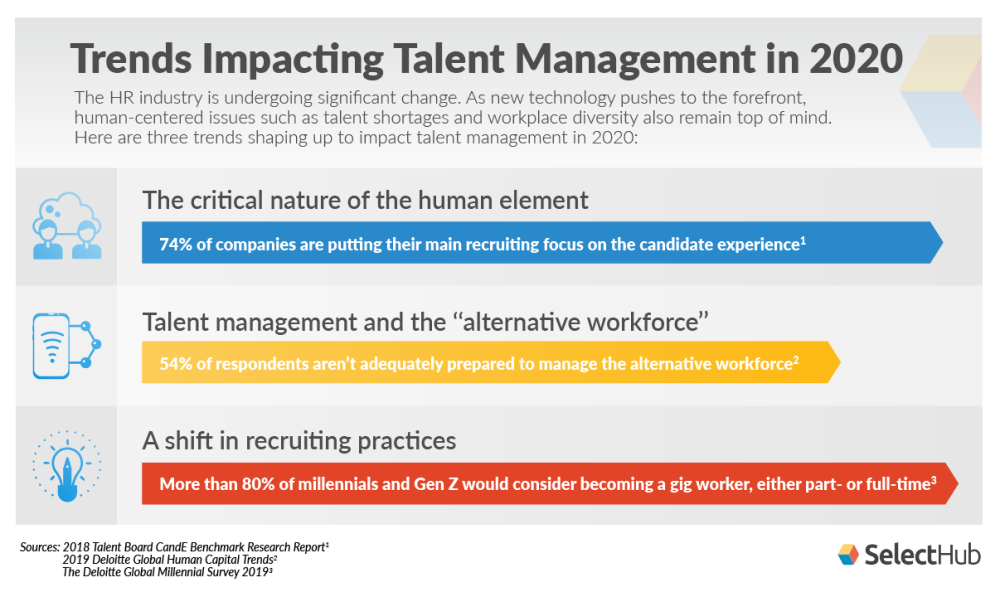 Trends IMpacting Talent Management in 2020