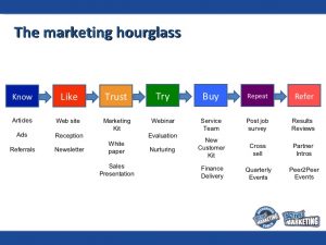 How to Identify Your Target Market and Ideal Customer Profile