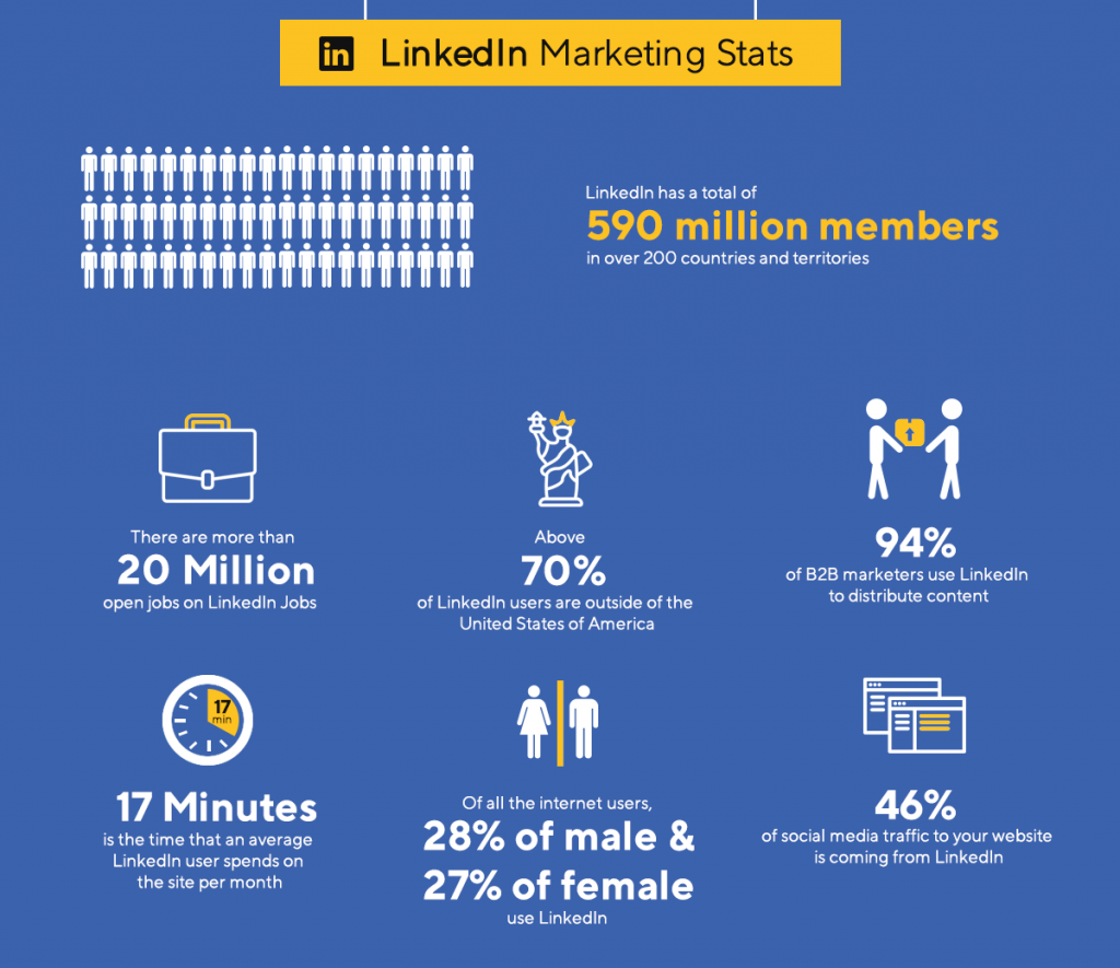 How to Use Social Media Marketing to Amplify Your Reach