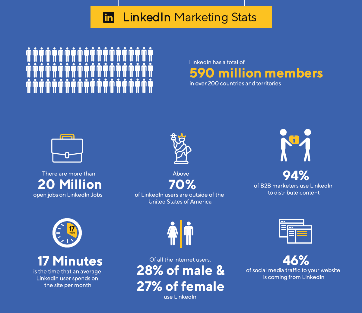 LinkedIn Marketing Statistics