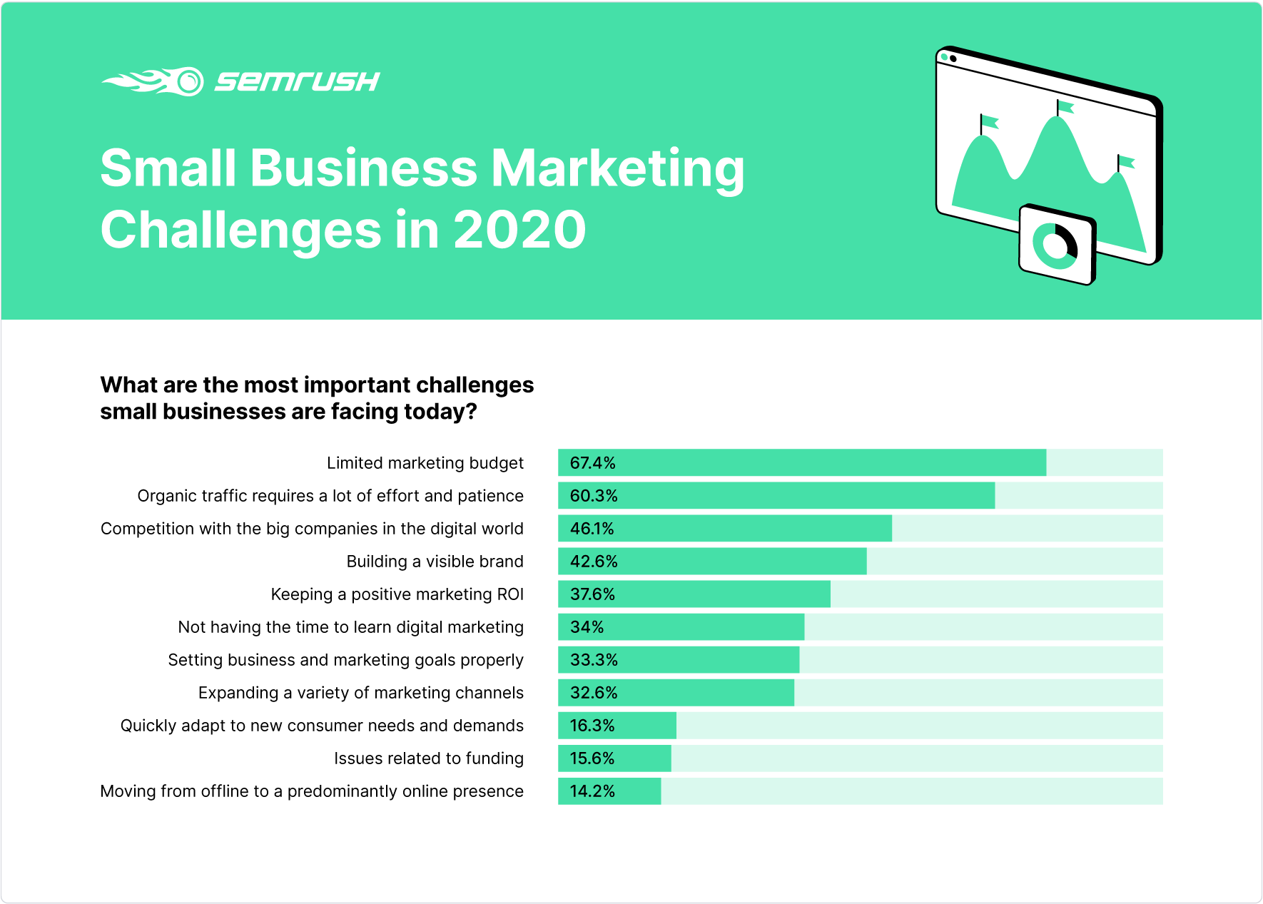 The Marketing Dilemma for Small Businesses