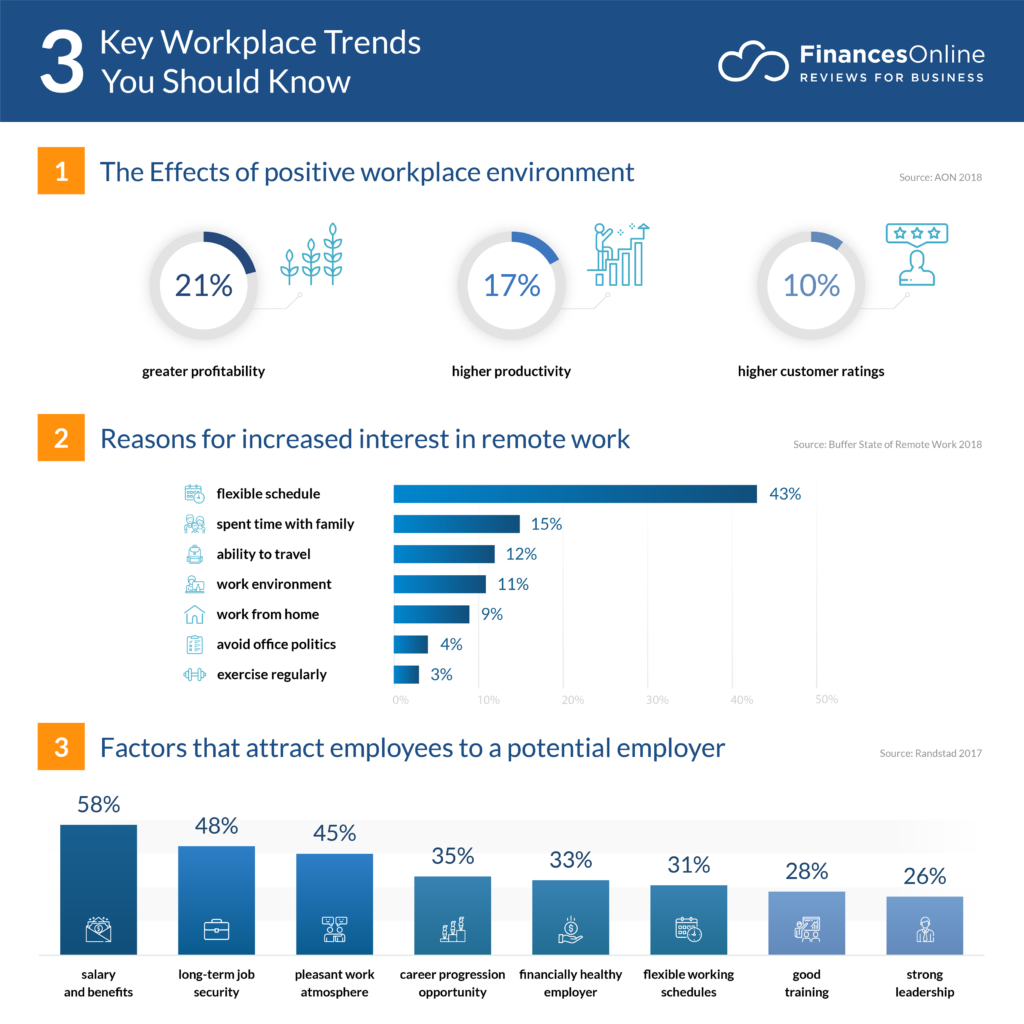 3 Key Workplace Trends