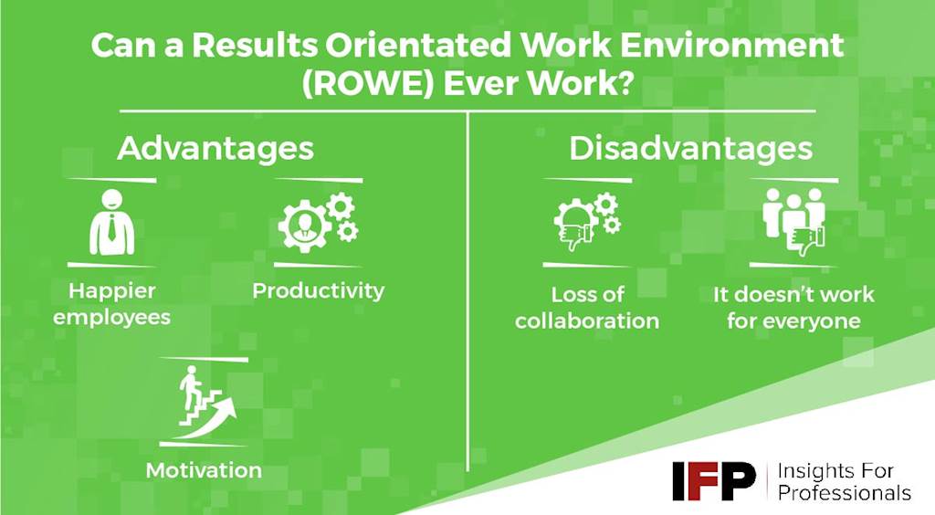 Advantages and Disadvantages of ROWE